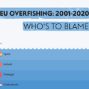 EU Overfishing 2001-2020- Who's to Blame?