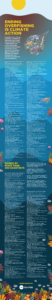 Ending Overfishing is Climate Action - 300 Scientists Calling for EU to End Overfishing - Signatures