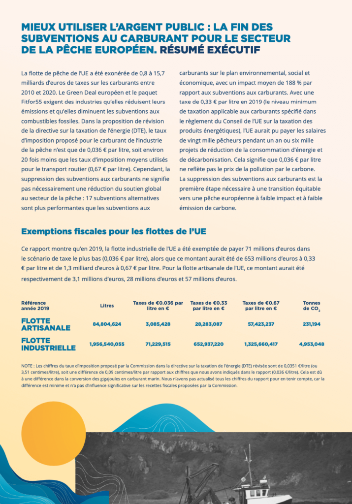 Mieux Utiliser L’argent Public : La Fin Des Subventions Au Carburant Pour Le Secteur De La Pêche Européen. Résumé Exécutif