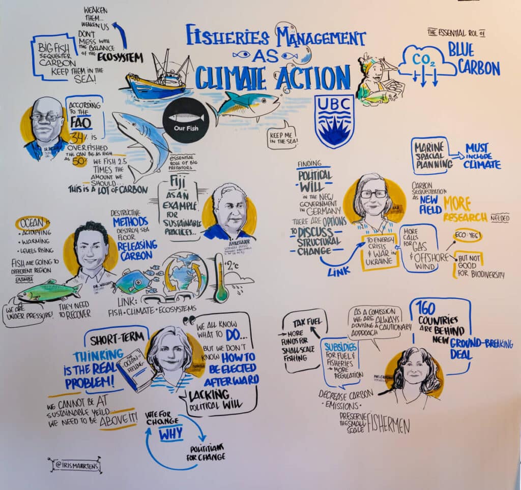 Live Art by Iris Maertens: Breakfast Briefing: Fisheries Management as Climate Action