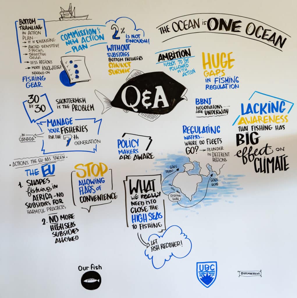Live Art by Iris Maertens: Breakfast Briefing: Fisheries Management as Climate Action